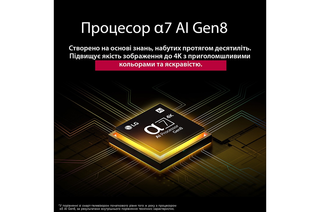 LG Телевізор LG NanoCell AI NANO90 | 65 дюймів | 4K Smart TV | 2025, Alpha 7 AI Processor Gen8 світиться жовтим кольором, а з нього вилітають різнокольорові промені світла. У назві йдеться про те, що процесор забезпечує якість 4K, приголомшливі кольори та яскравість., 65NANO90A6B, thumbnail 6