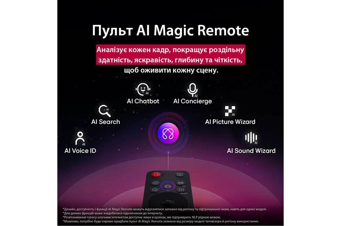 LG Телевізор LG NanoCell AI NANO90 | 55 дюймів | 4K Smart TV | 2025, LG AI Magic Remote із виділеною кнопкою AI. Навколо нього розміщено різні функції, до яких користувач може отримати доступ за допомогою кнопки. AI Voice ID, AI Search, AI Chatbot, AI Concierge, AI Pic, 55NANO90A6B, thumbnail 12