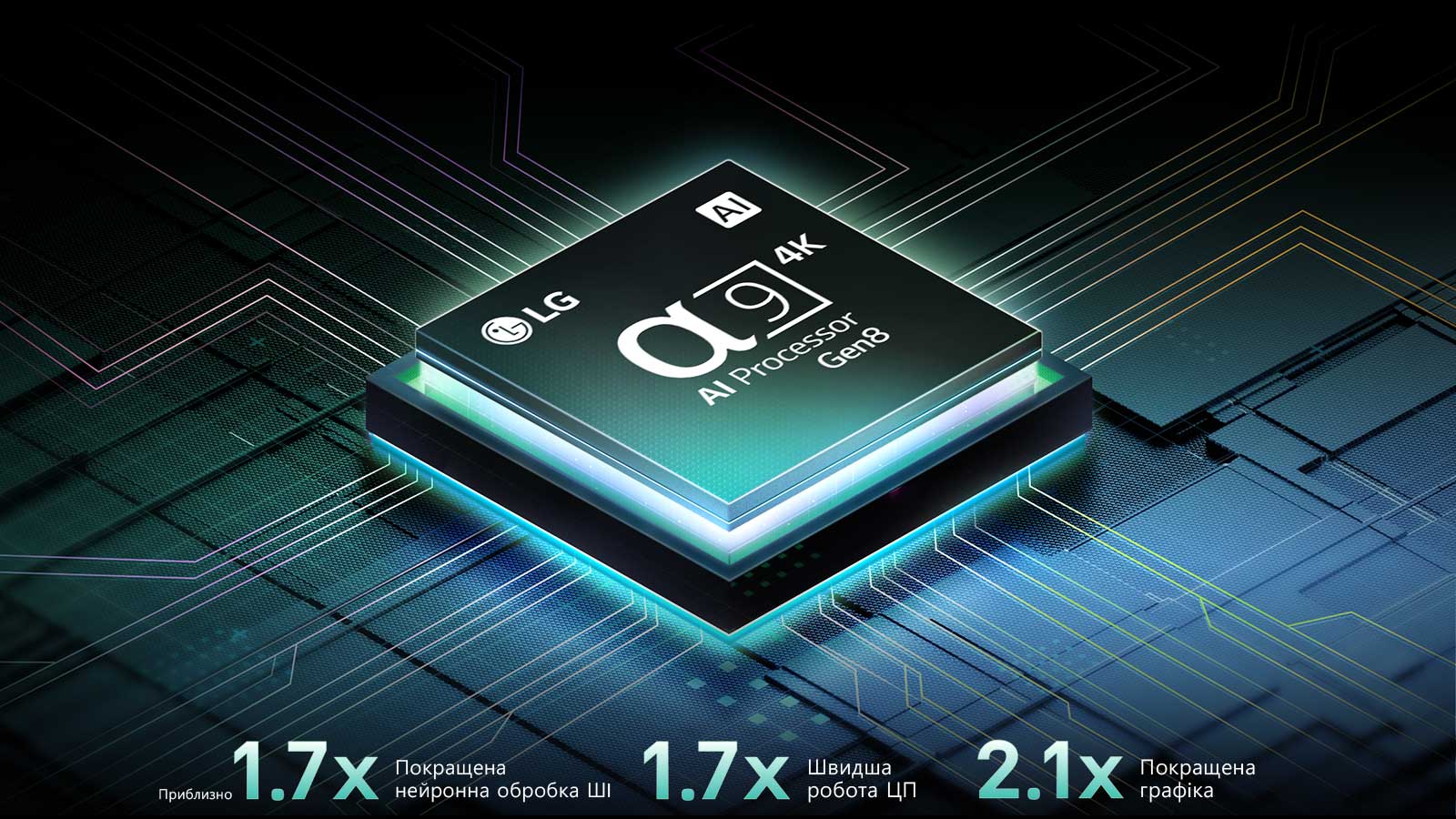 Процесор Alpha 9 Al Gen8 зображений на темному тлі. Він світиться бірюзовим світлом зсередини, освітлюючи мікросхеми навколо нього. Видно статистику продуктивності. У 1,7 раза краща нейронна обробка за допомогою штучного інтелекту. У 1,7 раза швидша робота центрального процесора. У 21 раз покращена графіка, графічний процесор.