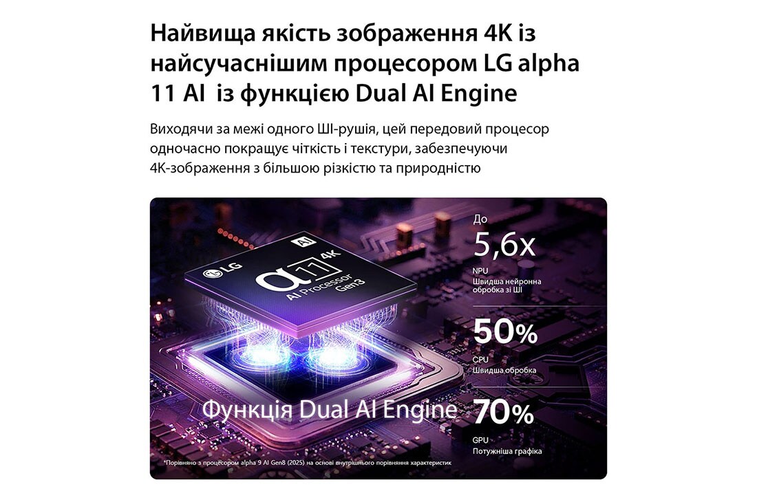 LG Телевізор LG OLED evo AI G6 | 77 дюймів | 4K Smart TV | 2026, Процесор alpha 11 AI 4K Gen3 телевізора LG OLED evo G6 AI TV світиться фіолетовим та синім світлом на темній платі, підкреслюючи роботу функції Dual AI Engine та забезпечуючи до 5.6 швидшу роботу нейр, OLED77G64LW, thumbnail 11