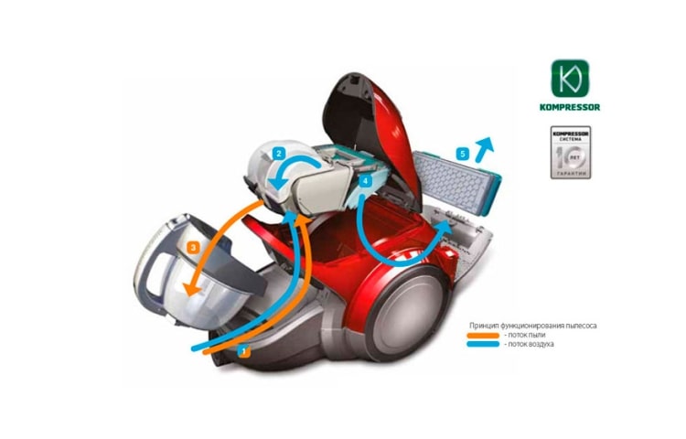 LG Пилосос LG VK8810HUMR, VK8810HUMR, thumbnail 2