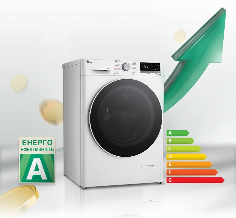 "Поруч із пральною машиною розміщено табличку з рейтингом енергоефективності A та графік енергоспоживання. Позаду пральної машини з’являється зелена стрілка вгору."