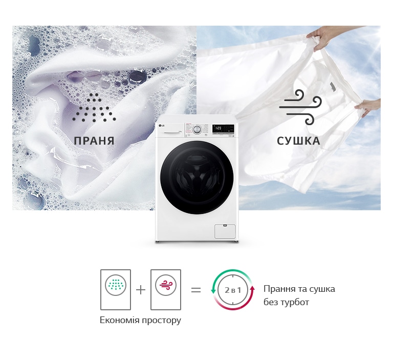 Зображення прально-сушильної машини LG 2в1, яка поєднує функції прання та сушки. Ліва частина ілюструє прання з піною та тканиною, права — сушку на фоні блакитного неба.