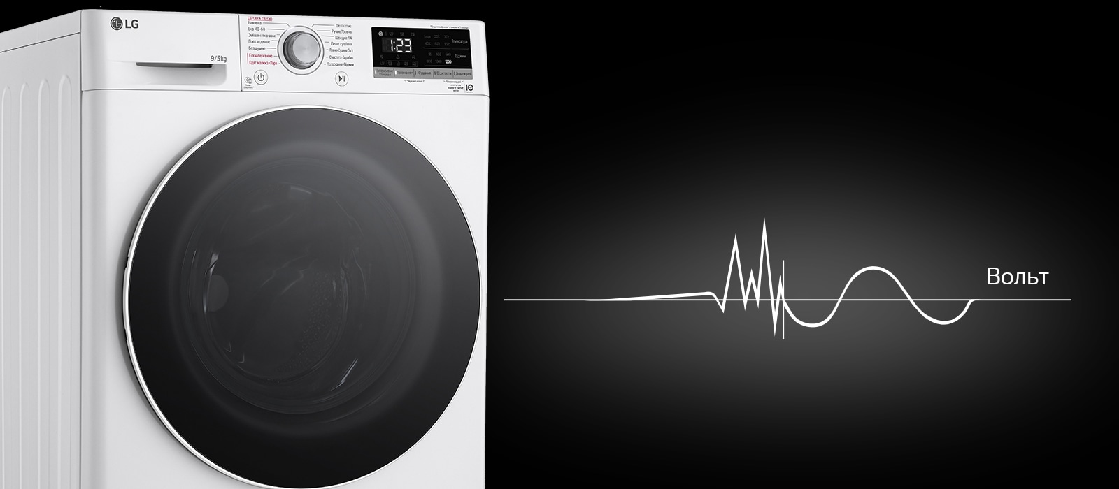 Зображено пральну машину ліворуч на темному фоні, від якої схематично йде синусоїда з позначенням рівня напруги праворуч.