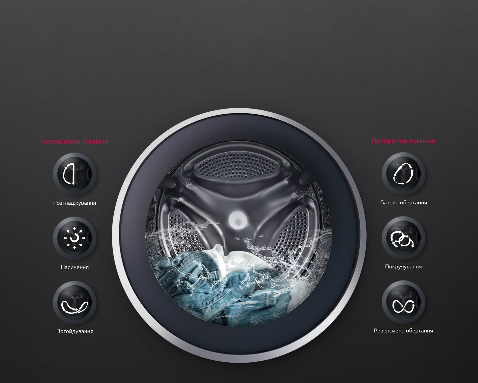 Ідеальне прання будь-якої тканини з 6 Motion™*