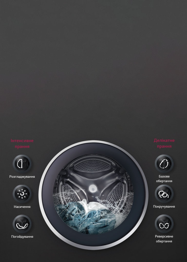 Ідеальне прання будь-якої тканини з 6 Motion™*