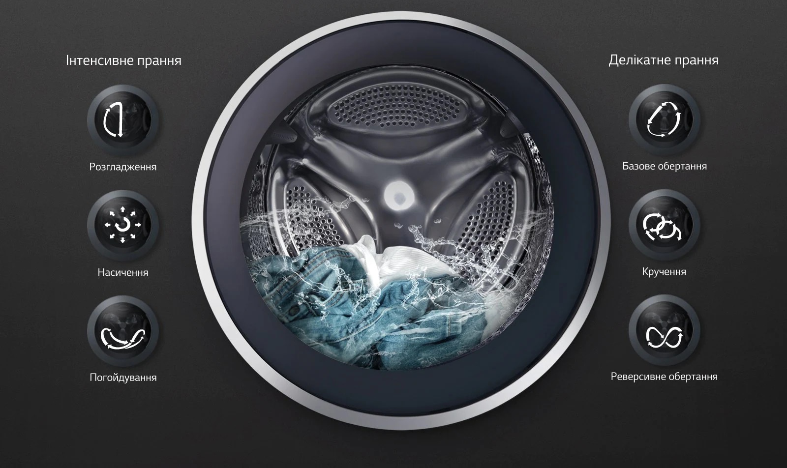 Ідеальне прання будь-якої тканини з 6 Motion™*3