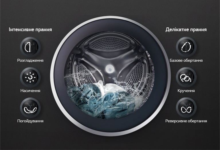 Ідеальне прання будь-якої тканини з 6 Motion™*4