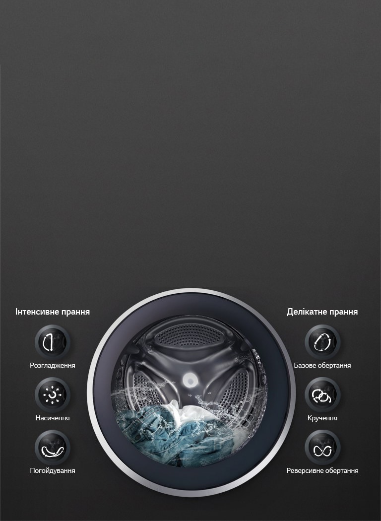 Ідеальне прання будь-якої тканини з 6 Motion™*2