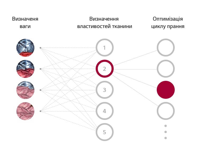Як працює AI DD™