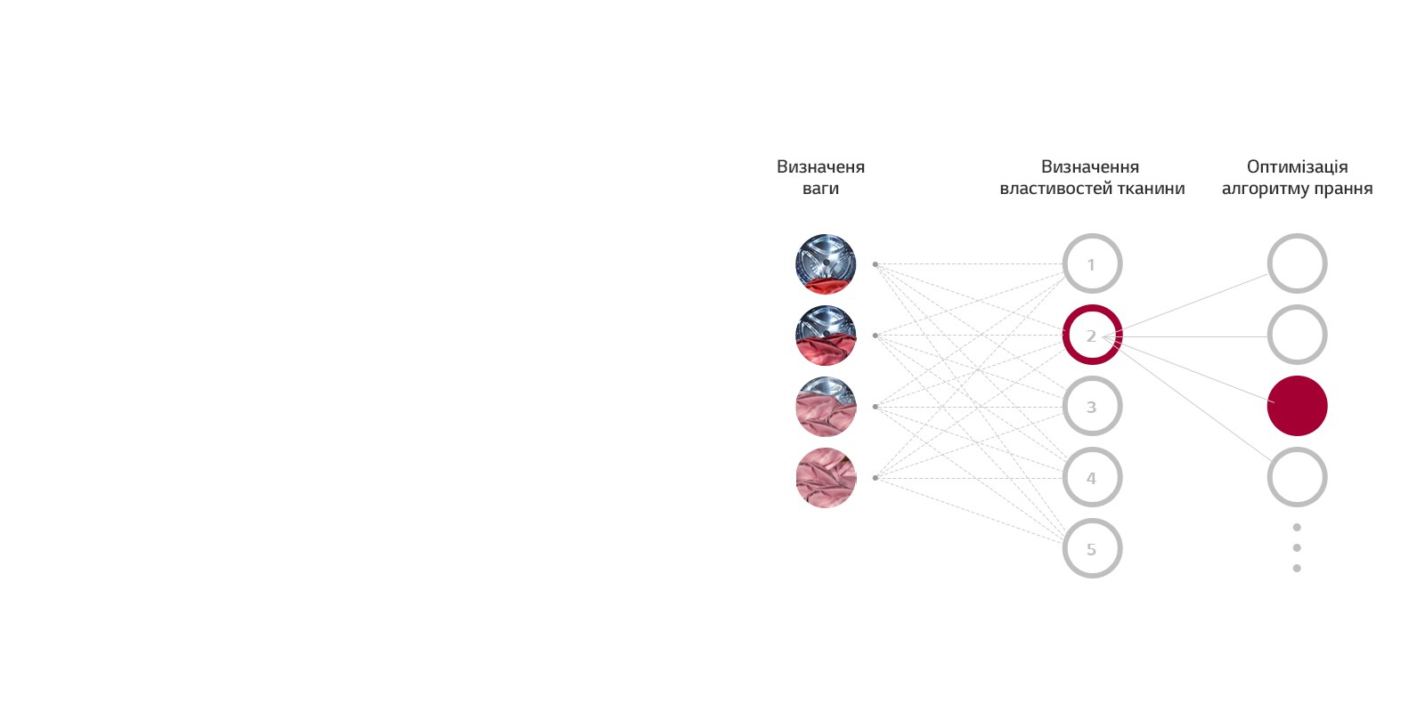 Як працює AI DD™?
