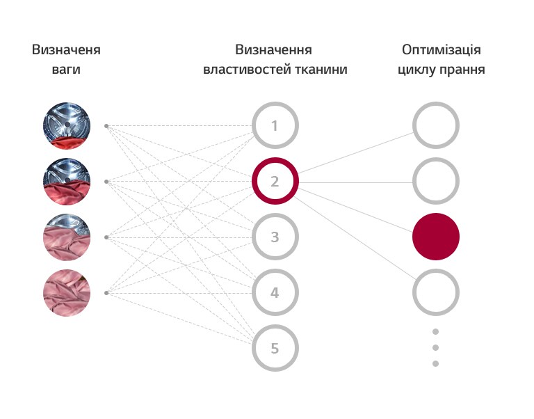 Що таке AI DD™?