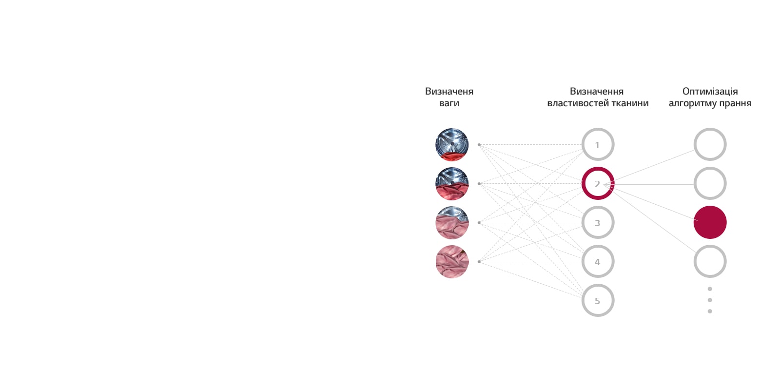 Як працює AI DD™?1