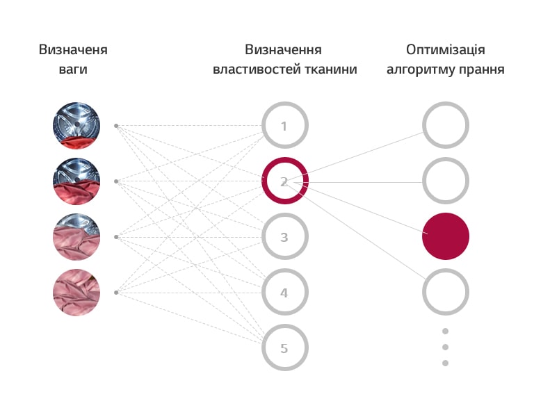 Як працює AI DD™?2
