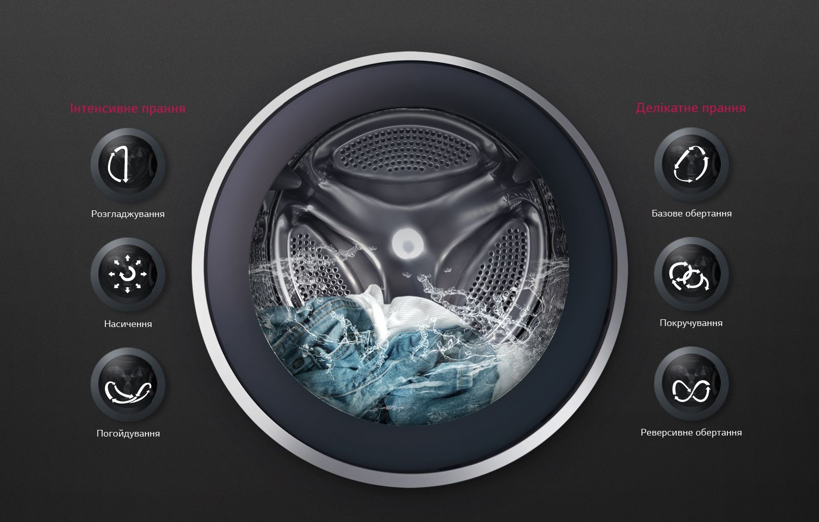 Ідеальне прання будь-якої тканини з 6 Motion™*3