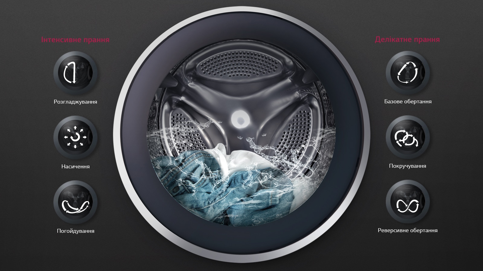 Ідеальне прання будь-якої тканини з 6 Motion™*