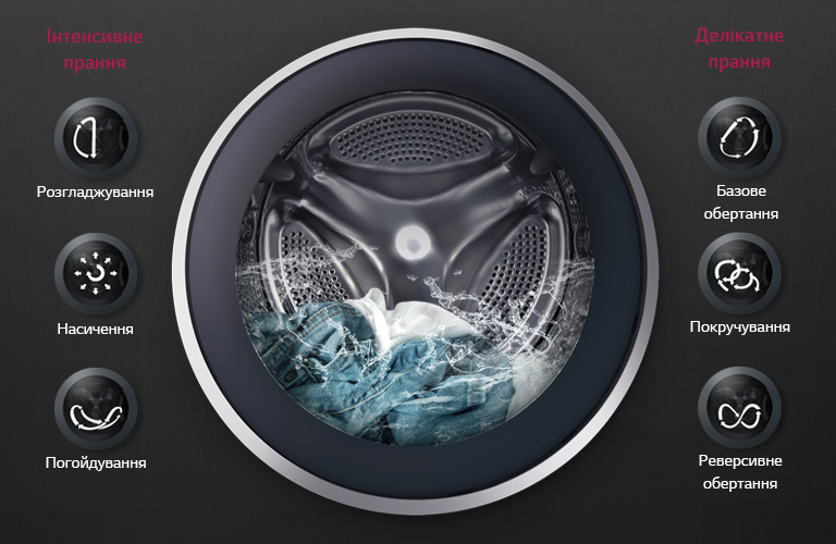 Ідеальне прання будь-якої тканини з 6 Motion™*