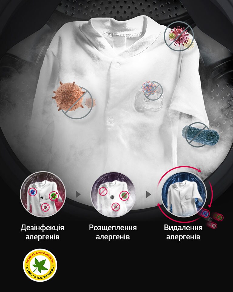 Боріться із алергенами за допомогою пари