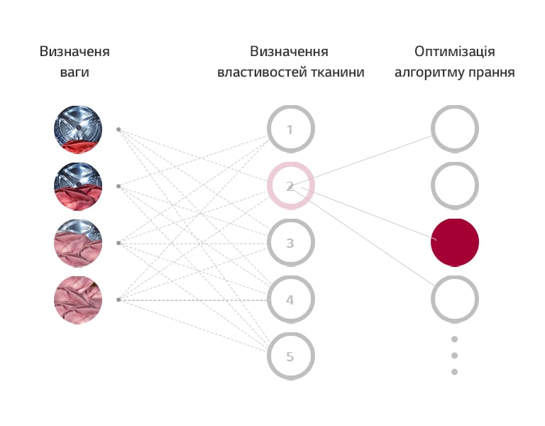 Як працює AI DD™?