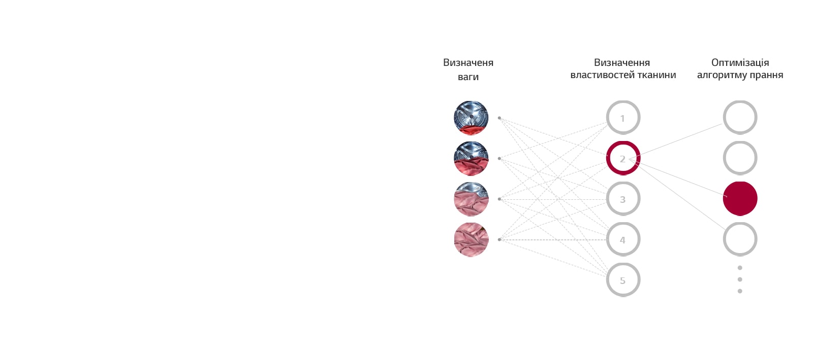 Як працює AI DD™