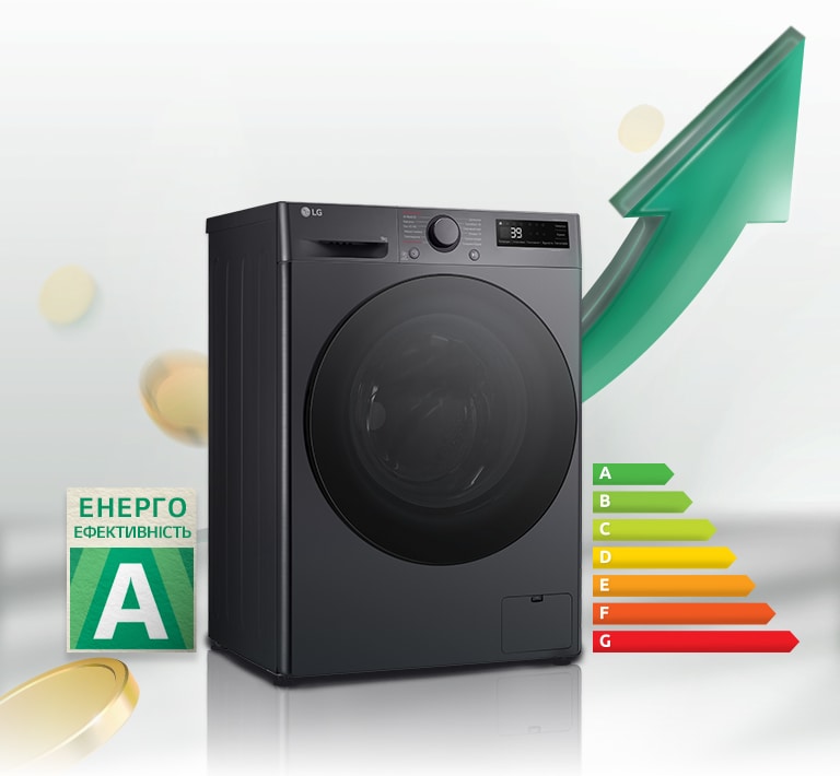Поруч із пральною машиною розміщено табличку з рейтингом енергоефективності A та графік енергоспоживання. Позаду пральної машини з’являється зелена стрілка вгору.