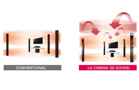 Вертикальний звуковий канал  3D1