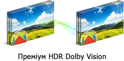 Premium HDR Dolby Vision