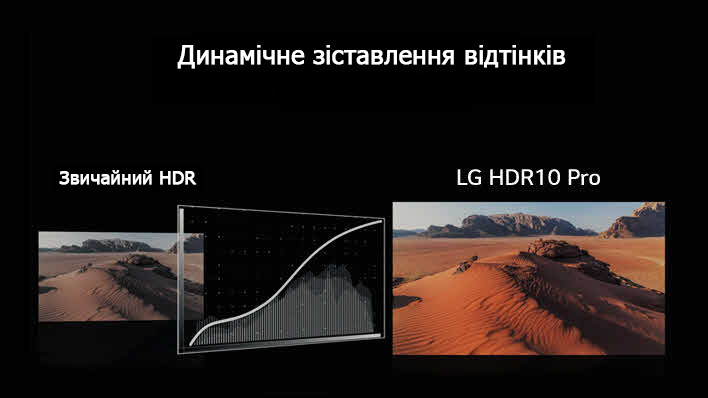 HDR 10 Pro and HLG Pro. Now Better Than Ever.