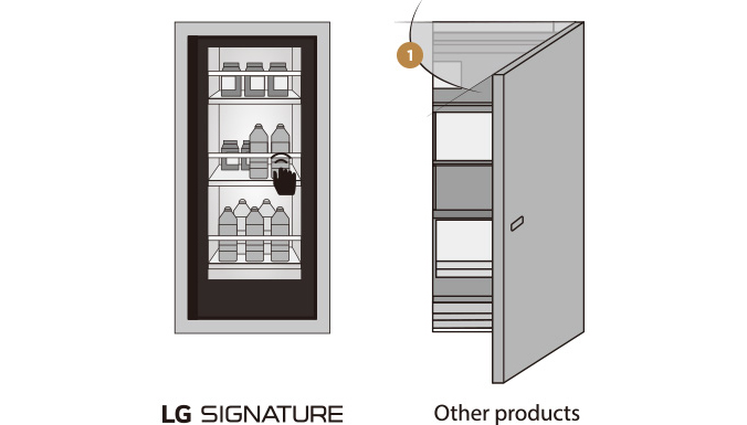 Two images showing the difference of having InstaView Door in Door™ or not, between LG SIGNATURE and the others