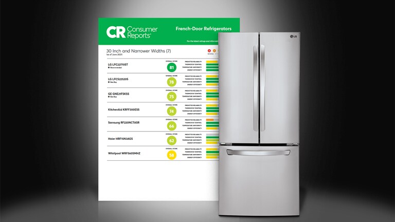 Rated by Consumer Reports