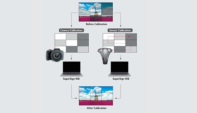 LG SuperSign White Balance V3.715