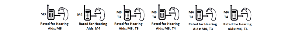 Hearing Aid Compatibility (HAC) Ratings system Hearing Aid Compatibility (HAC) Ratings system