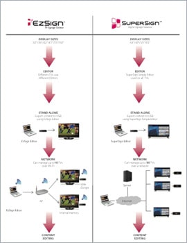 Infographic EzSign and SuperSign