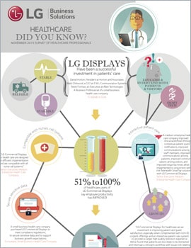 Infographic HealthCare