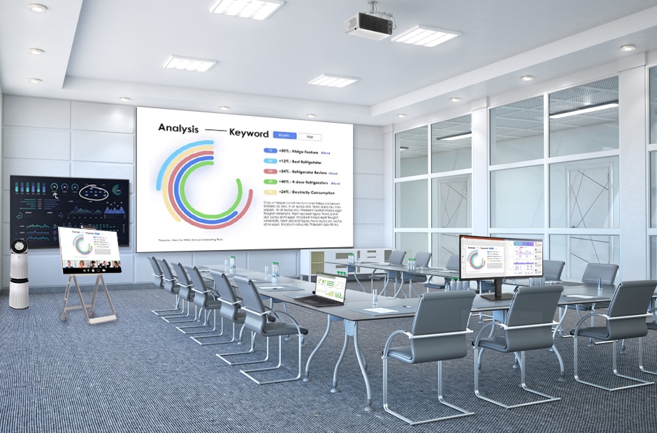 Meeting Rooms | all-in-one DVLED, projectors, air purifiers, collaboration displays & more