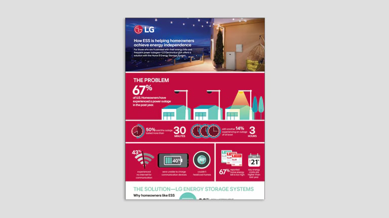 Infographic: Homeowner Survey Results