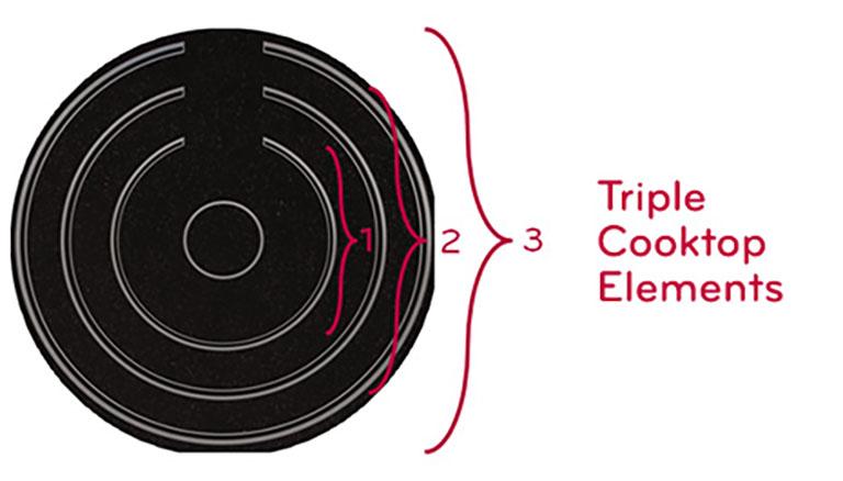 More Cookware options