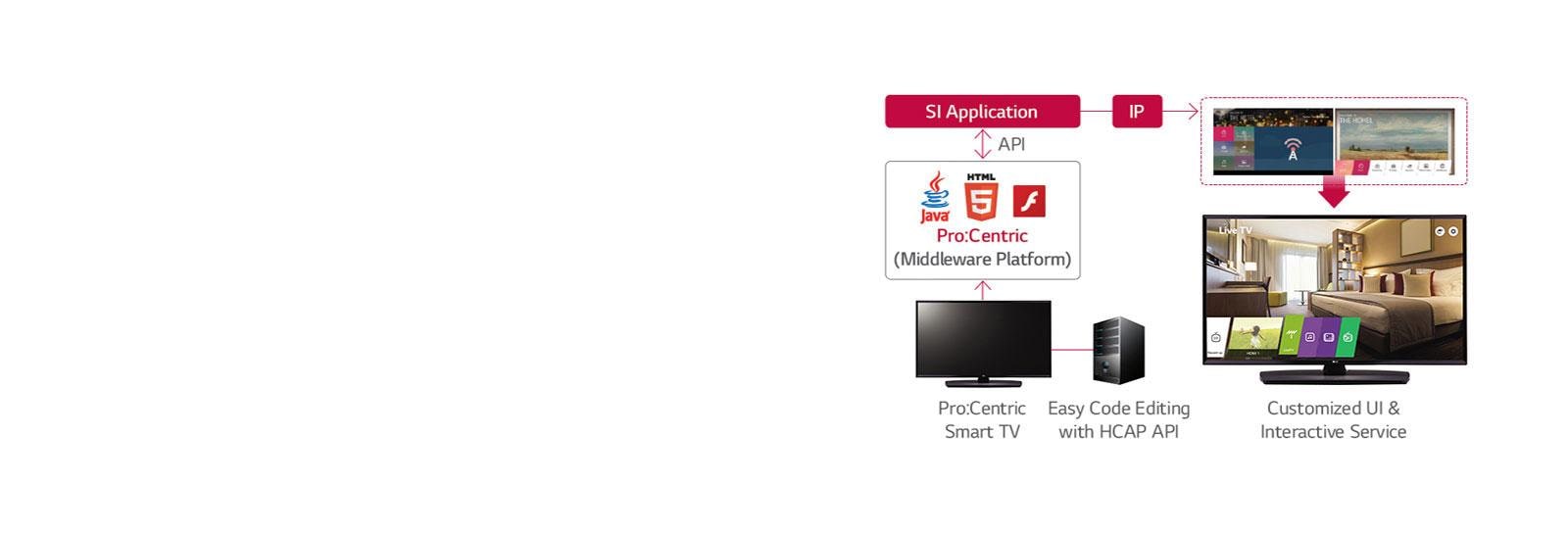 55EU960H_Management_Solution_28112018_D_v1_1543396121237