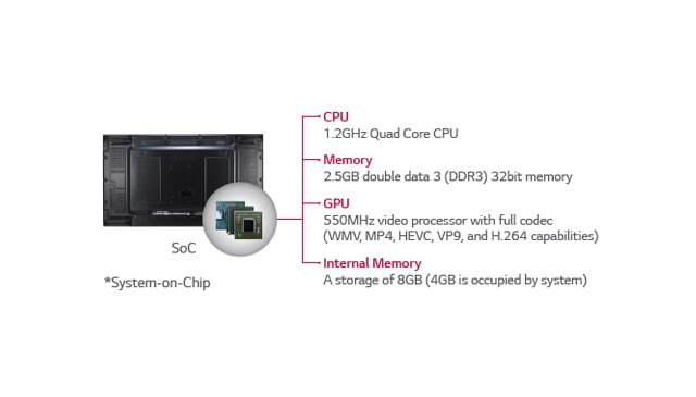 Built-in SoC* and Synced Playback1