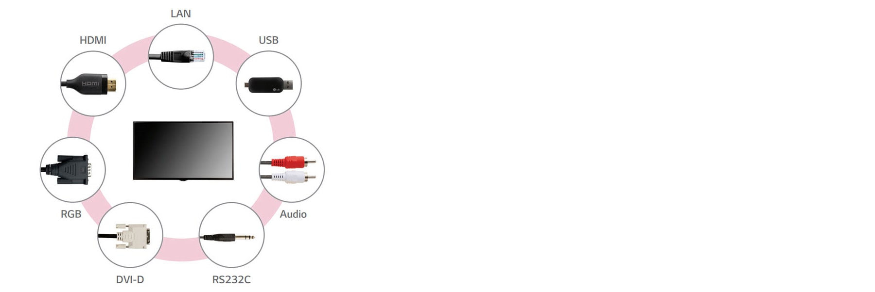 Una amplia gama de interfaces1