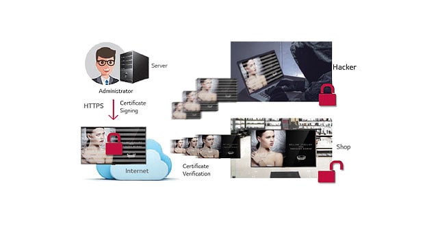 Secured Network Communication1