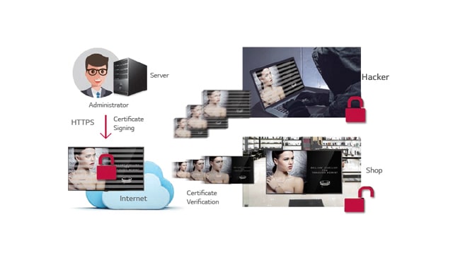 Secured Network Communication1