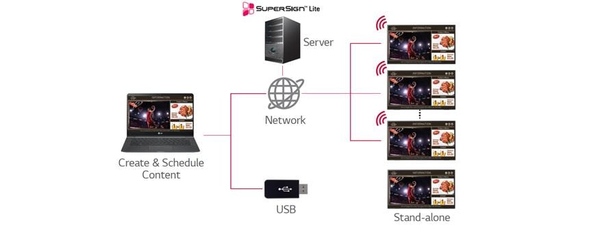 SuperSignTM Simple Editor - LG | Enter Computers