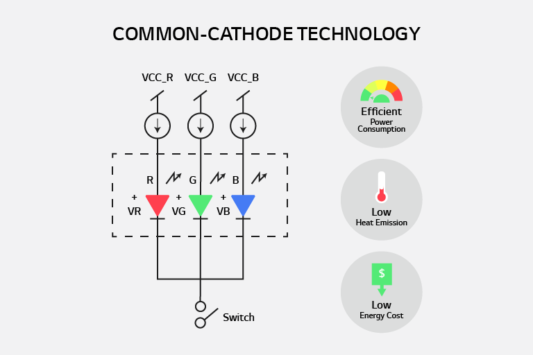 Common Anodes Vs Common Cathodes