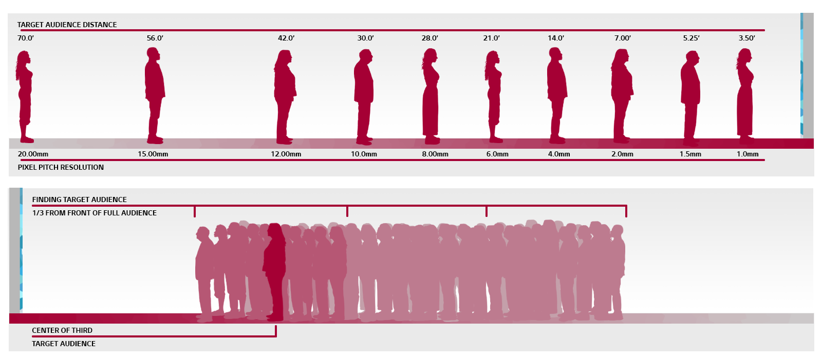 COMDIS_DVLED_GPC0056-viewing-distances-D