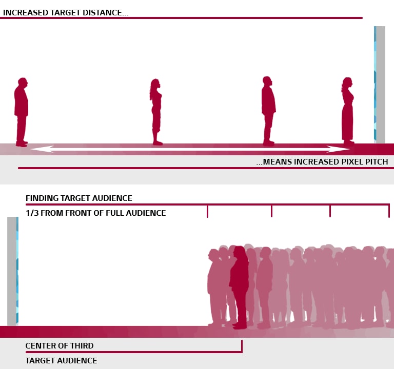 COMDIS_DVLED_GPC0056-viewing-distances-D