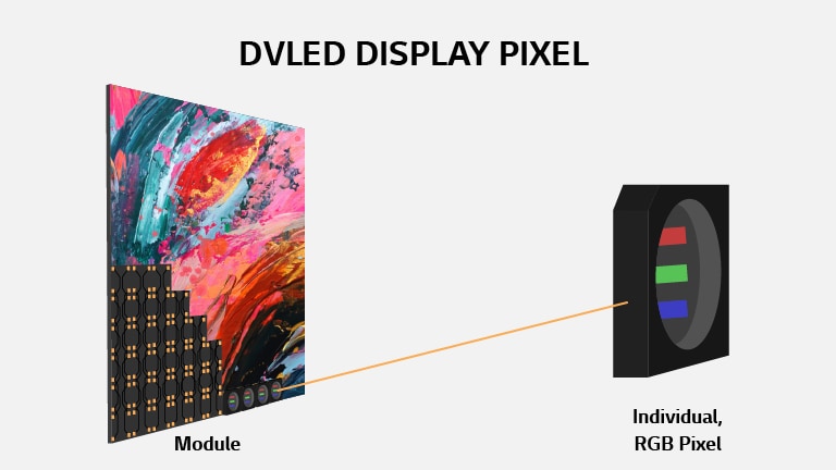 What is Direct View LED? | LG Business