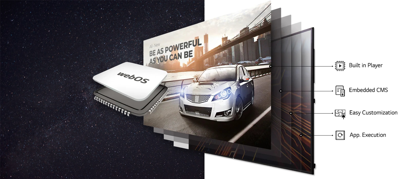 LG webOS Smart Signage Platform