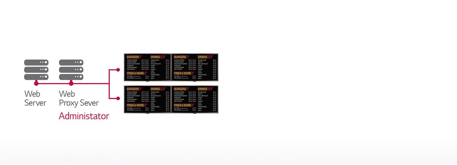05_Proxy-Server_D_1490138377254