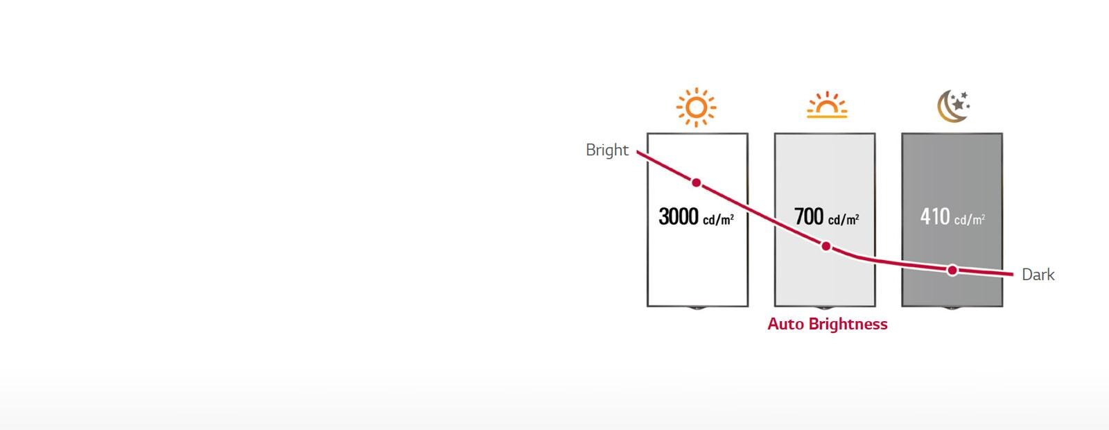 08_Smart-Brightness-Control_1478222908761_1490037692294